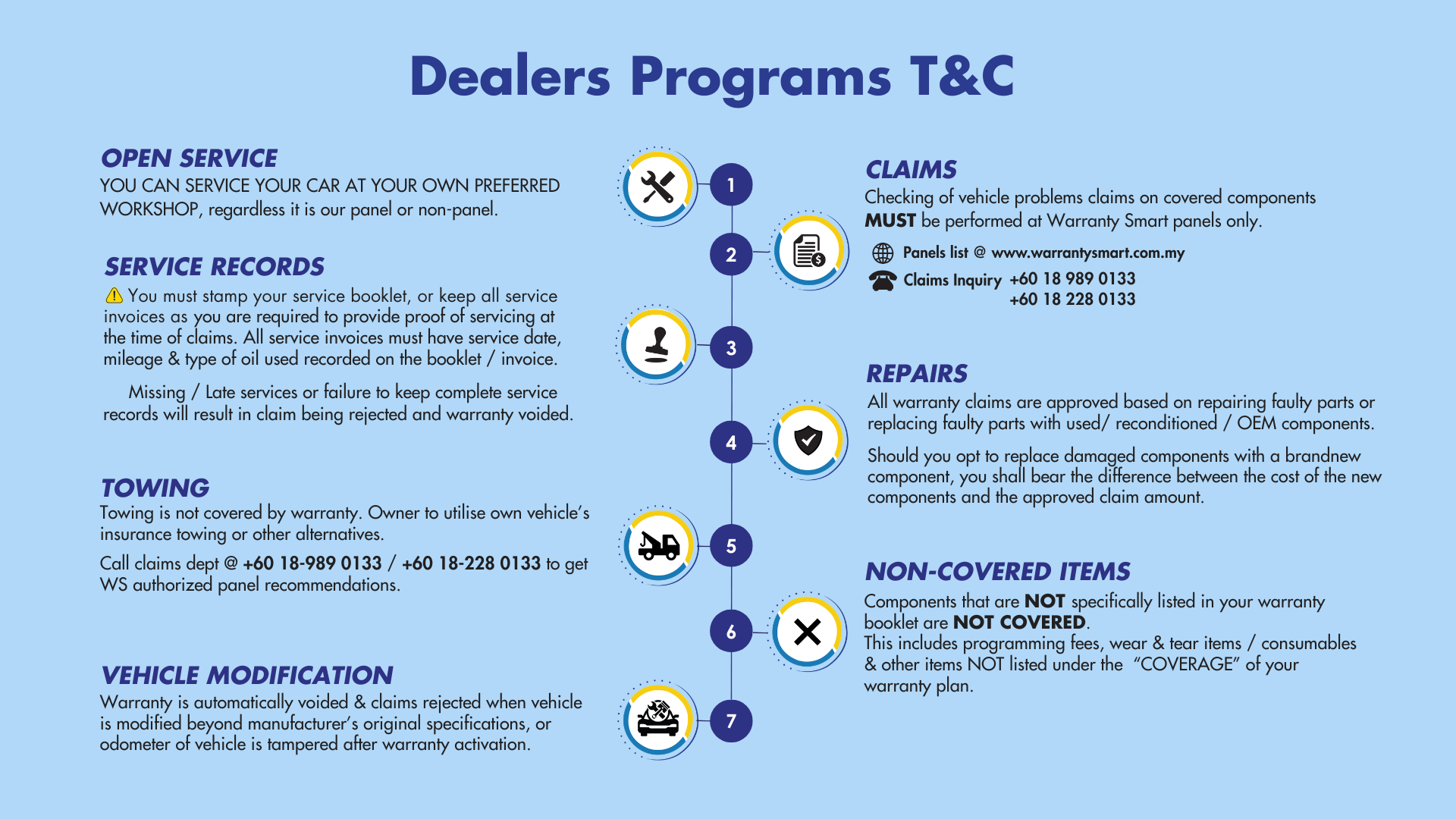 Dealer program terms
